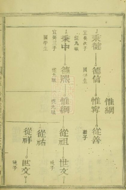 10097 趙濟川公支譜 Part 2 1207231446 1.jpg