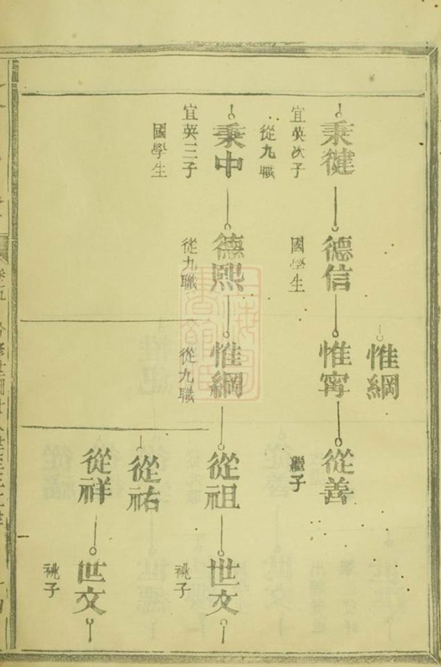 _趙濟川公支譜 part __