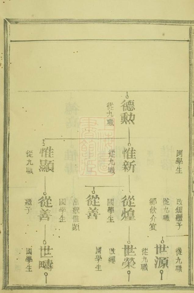 _趙濟川公支譜 part __