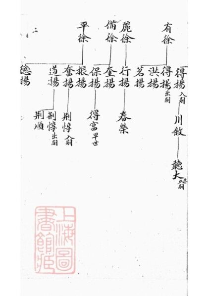 10104 路氏宗譜 Version 1 Part 5 1207231451 1.jpg