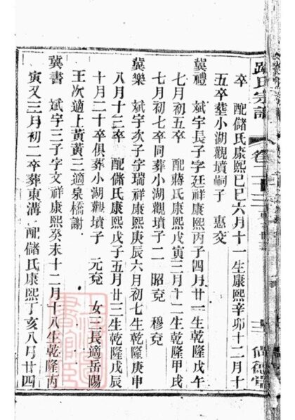 10105 路氏宗譜 Version 1 Part 6 1207231451 1.jpg