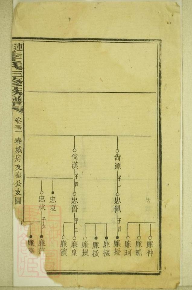 _連山李氏三修族譜 part __