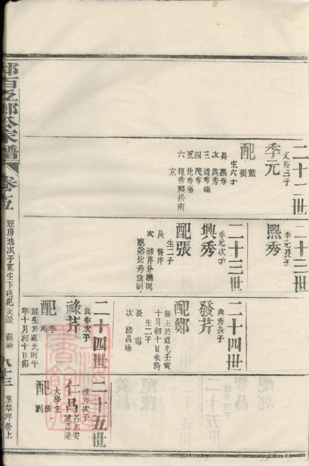 _邱氏百五郎公家譜 part __