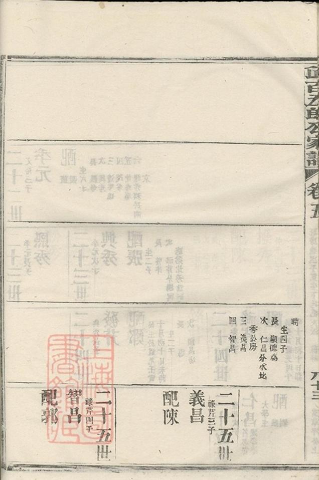 _邱氏百五郎公家譜 part __