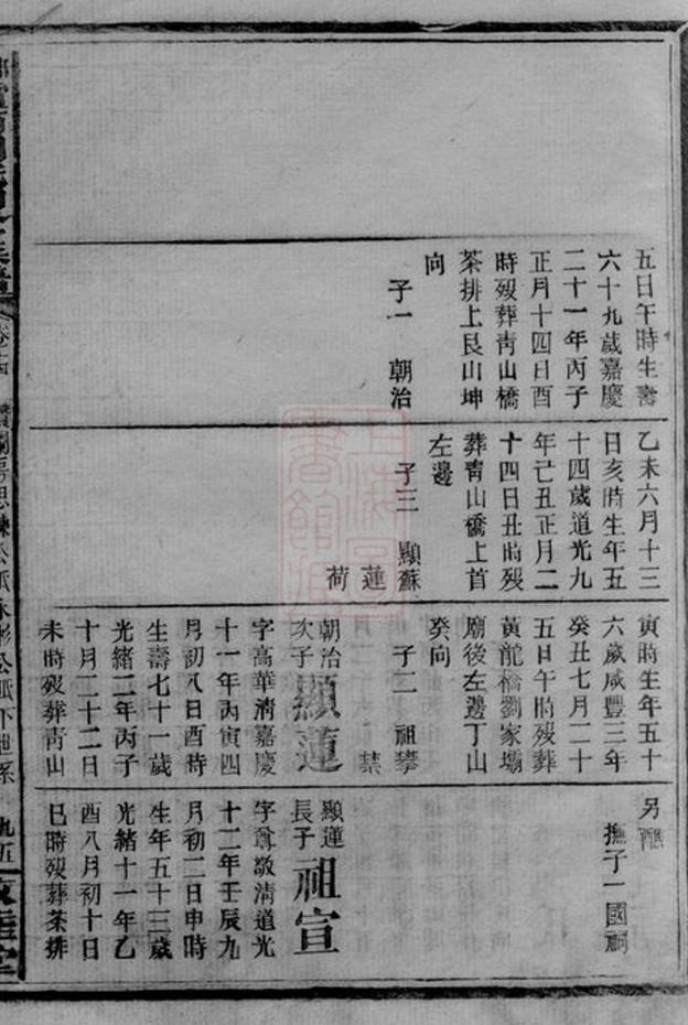 _邵陽爐前周氏四修族譜 part __