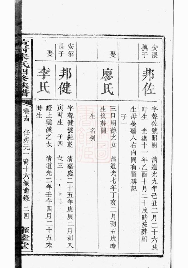 _醴北黃村宋氏四修族譜 part __