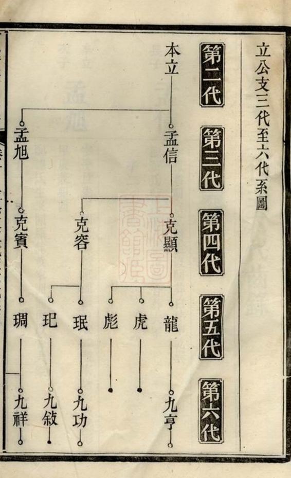 _醴陵東鄉河溪張氏家譜 version __