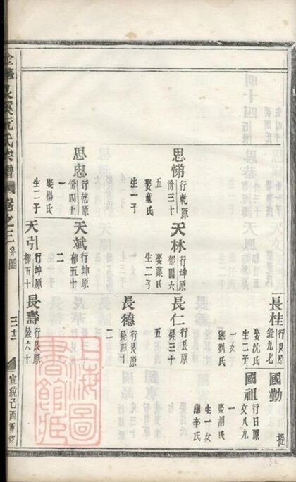 10714 金華艮溪阮氏宗譜 Version 3 Part 2 1207232359 1.jpg