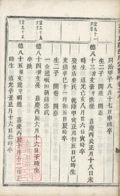 10716 金華艮溪阮氏宗譜 Version 3 Part 4 1207232401 1.jpg