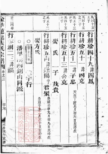 10725 金華蓮池張氏宗譜 Version 13 Part 2 1207232408 1.jpg