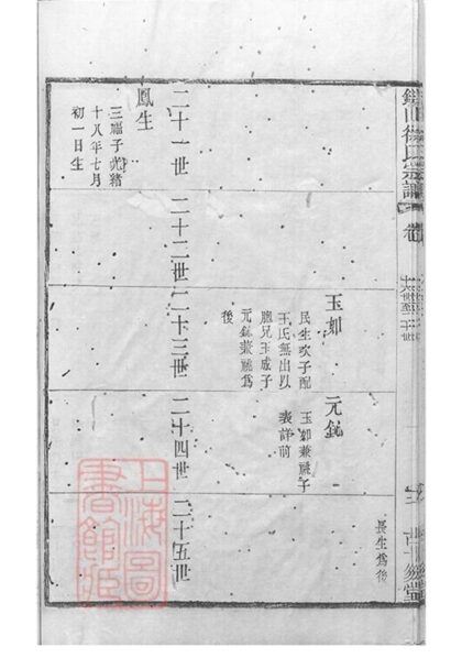 10854 錫山徐氏宗譜 Version 1 Copy 3 Part 3 1207232615 1.jpg