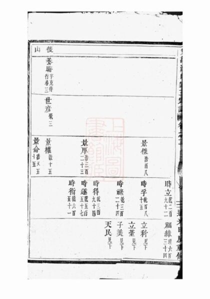 11287 雙溪沈氏宗三宗譜 Version 2 Part 2 1207233317 1.jpg