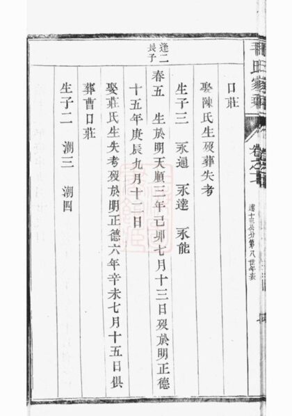 11350 雲陽新埭毛氏重修家乘 Version 2 Part 5 1208133407 1.jpg