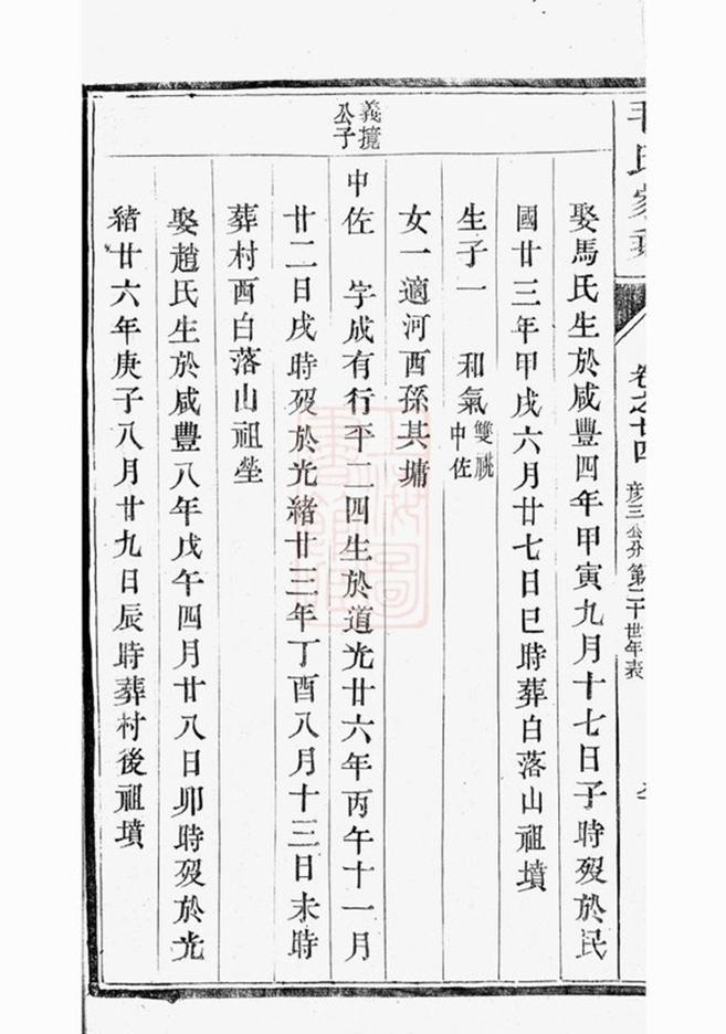 _雲陽新埭毛氏重修家乘 version part __