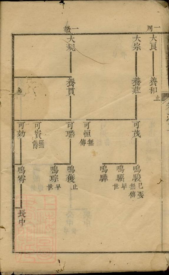 _青山童氏續修族譜__