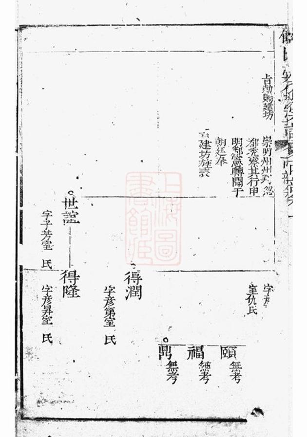 _顧氏匯集宗譜 version __