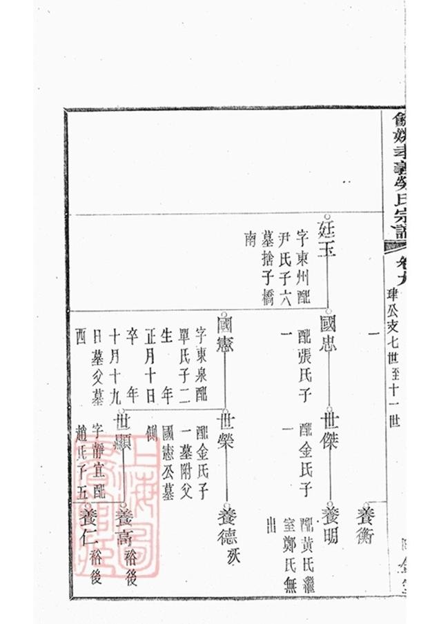 _餘姚孝義勞氏宗譜 part __