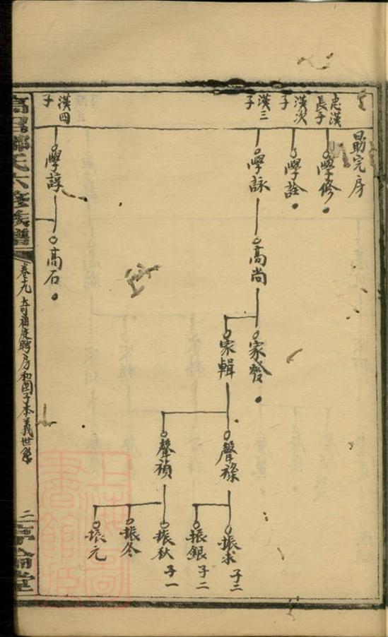 _高召鄒氏六修族譜__