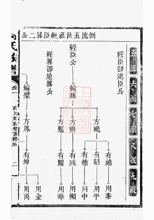 _高氏族譜 version __