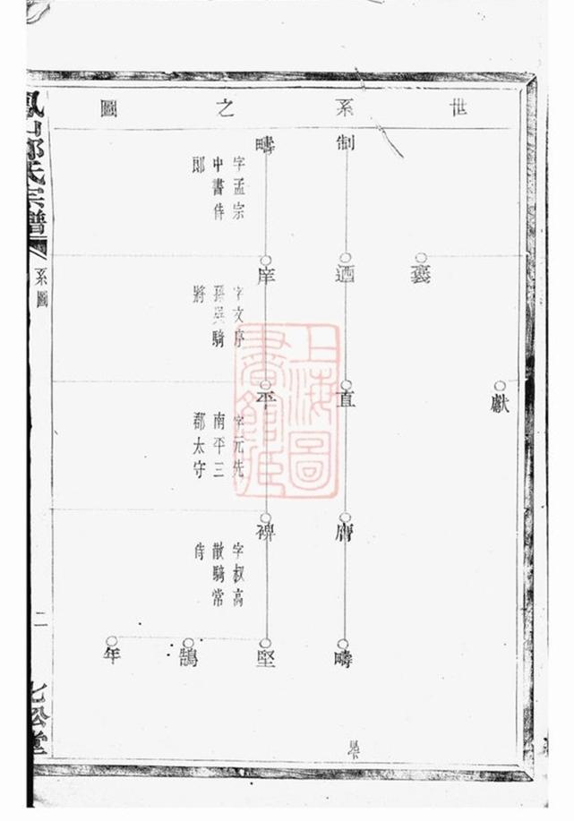 _鳳山鄭氏宗譜 version __