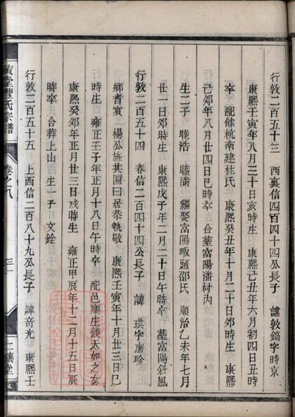 11897 黃堂豐氏宗譜 Version 1 Part 3 1208134238 1.jpg