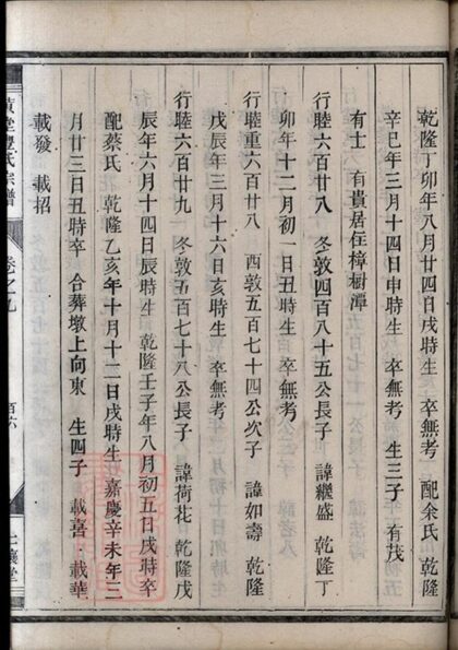 11898 黃堂豐氏宗譜 Version 1 Part 4 1208134240 1.jpg