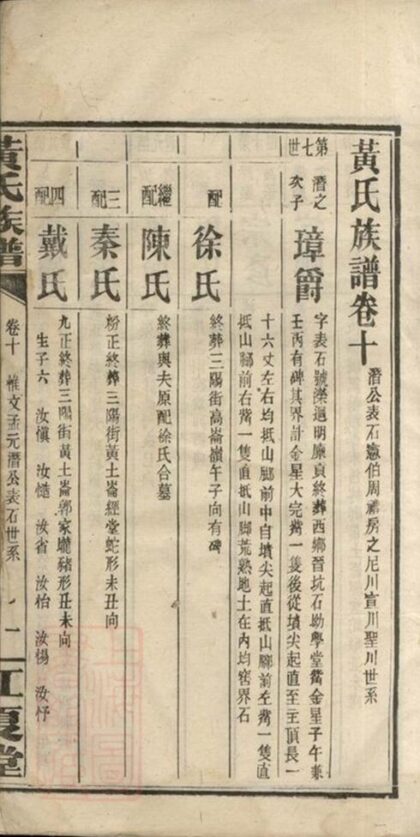 11960 黃氏族譜 Version 9 Part 2 1208134341 1.jpg