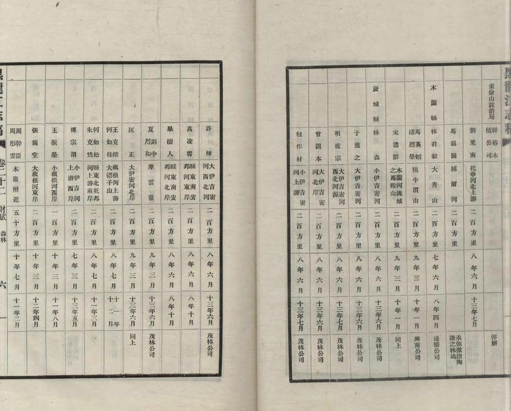 黑龙江志稿六十二卷首一卷图一卷大事志四卷_copy_2_part_2