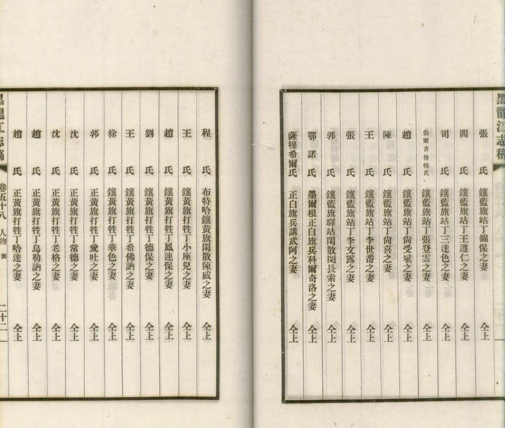 黑龙江志稿六十二卷首一卷图一卷大事志四卷_copy_3_part_4