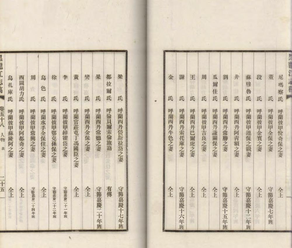 黑龙江志稿六十二卷首一卷图一卷大事志四卷_copy_3_part_4