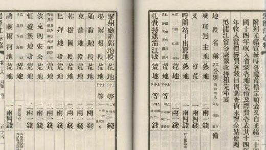 18888 黑龙江志稿六十二卷首一卷图一卷大事志四卷 copy 4 part 2 1206193243 1.jpg