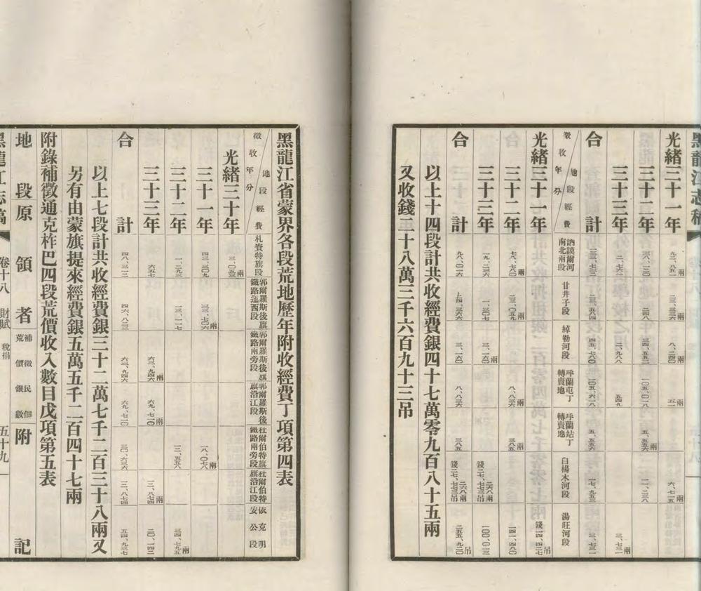 黑龙江志稿六十二卷首一卷图一卷大事志四卷_copy_4_part_2