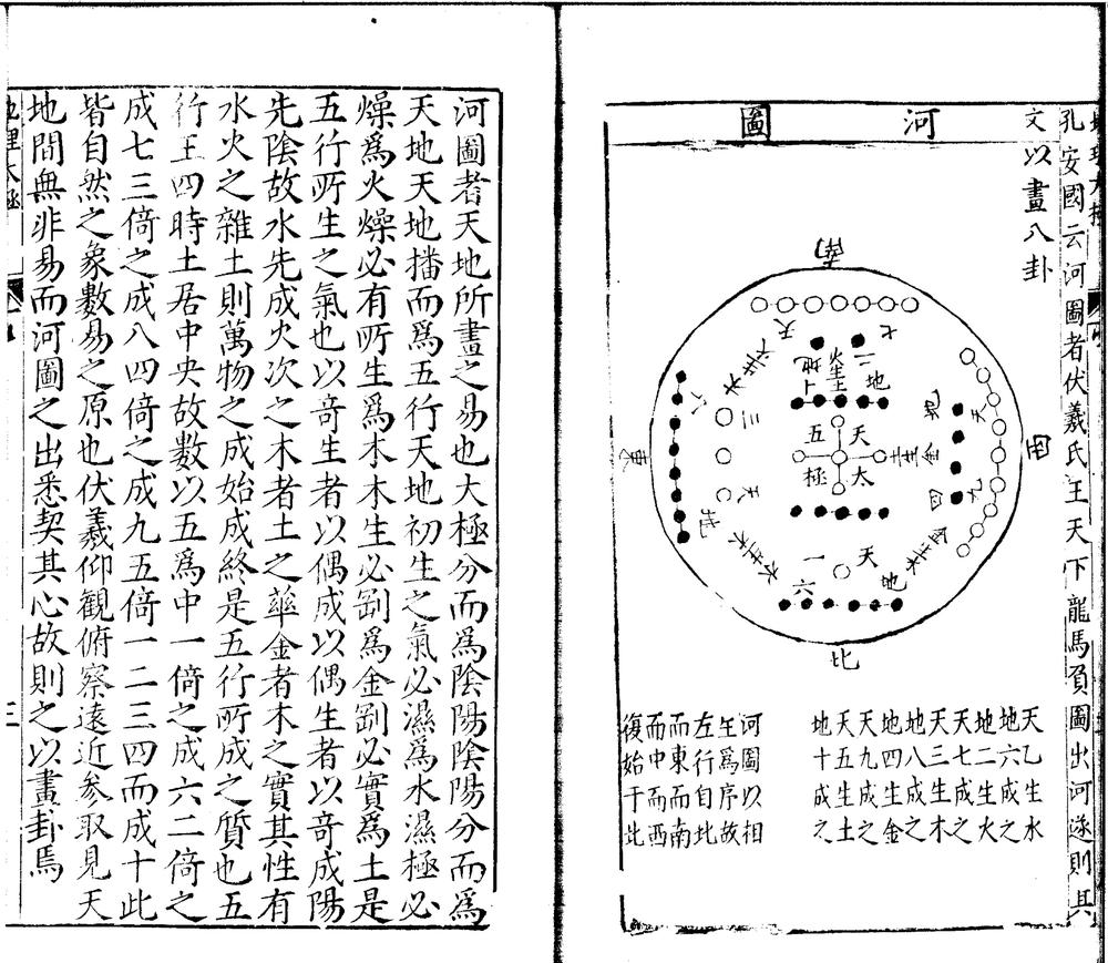 鼎镌地理太极玄诠集神经总括四卷