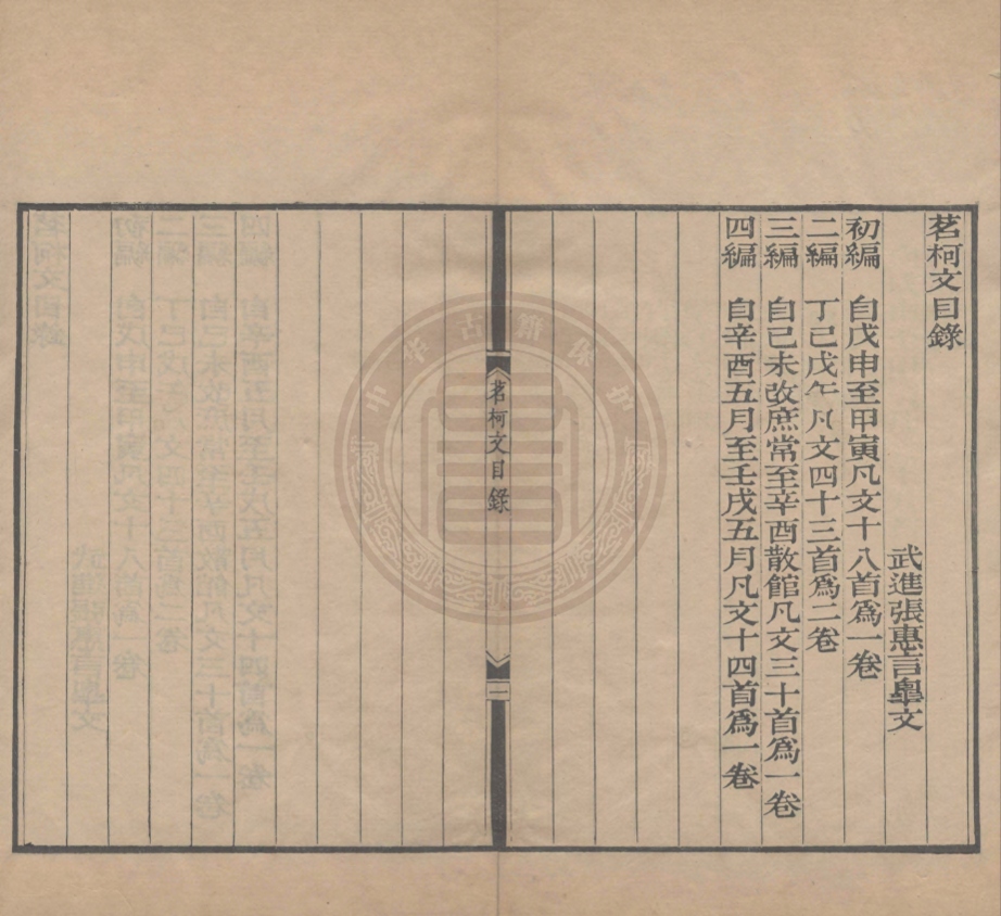 《受經堂彙稿五種十二卷》(清)楊紹文輯