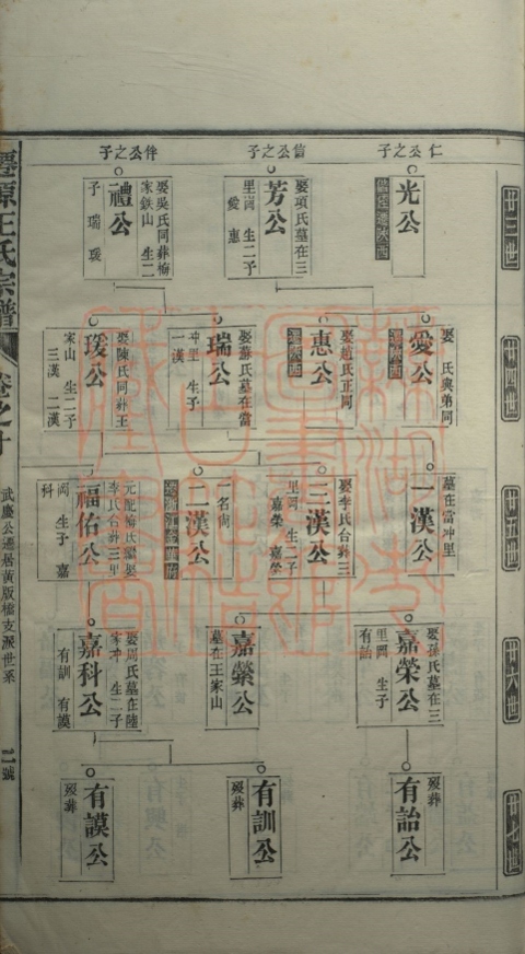 《僊源王氏宗谱十六卷》PDF电子书