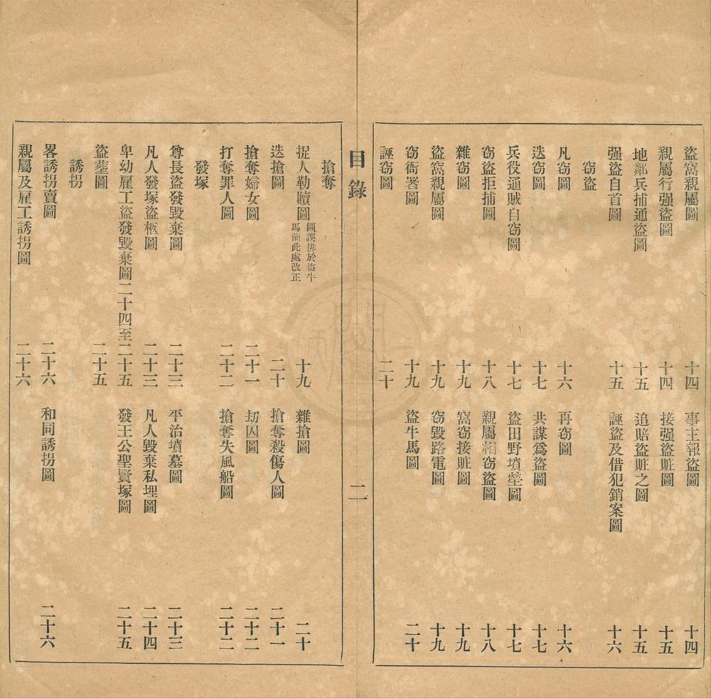 _现行刑律简明图说不分卷__