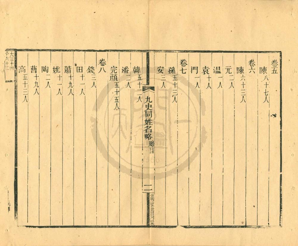 _九史同姓名略七十二卷补遗四卷__