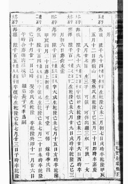 12098 龍溪張氏十甲人房宗譜 Version 4 Part 2 1208134541 1.jpg