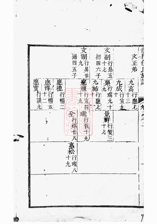 _龍門倪氏五修族譜__